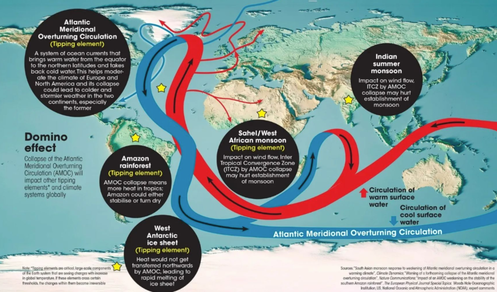 Scientists Warn Collapse of Atlantic Ocean Currents Is Increasingly ...